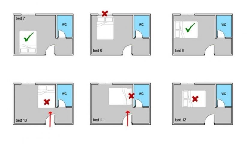 ơ đồ bố trí giường ngủ trong phòng ngủ hợp phong thủy, tránh đặt giường đối diện cửa và sát nhà vệ sinh